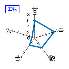 田酒　純米吟醸　渡船2号　五味