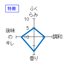 田酒　純米吟醸　渡船2号　特徴