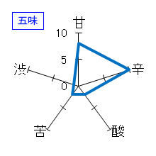 田酒　純米大吟醸　斗壜取　2021BY　五味
