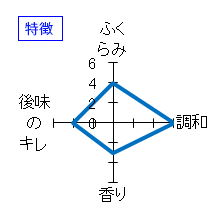 豊盃　特別純米ひやおろし　特徴