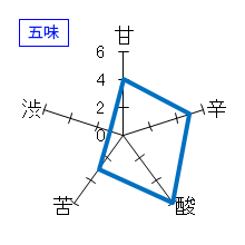 豊盃　純米しぼりたて　五味