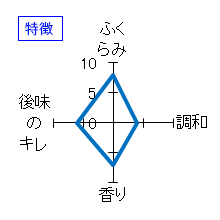 豊盃　純米しぼりたて　特徴