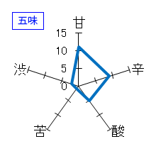 豊盃　純米吟醸　五味