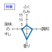 豊盃　純米吟醸　特徴