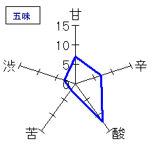 豊盃　特別純米酒・生酒直汲み　五味