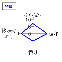 豊盃　特別純米酒・生酒直汲み　特徴