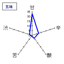 豊盃　ん　原酒生酒直汲み　五味