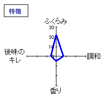 豊盃　ん　原酒生酒直汲み　特徴