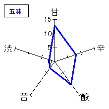 豊盃　「ん」生酒おりがらみ　五味