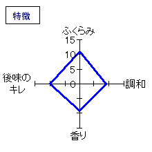 豊盃　「ん」生酒おりがらみ　特徴