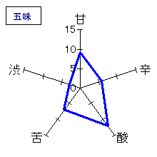 豊盃　純米吟醸　夏ブルー　五味