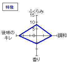 豊盃　純米吟醸　夏ブルー　特徴