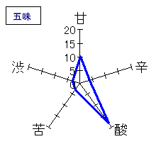 豊盃　特別純米　生酒直汲み　五味