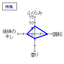 豊盃　特別純米　生酒直汲み　特徴