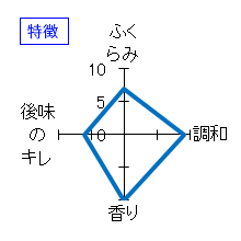 豊盃　純米吟醸　生酒直汲み　特徴