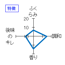 豊盃　特別純米酒あきあがり　特徴