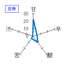 豊盃　特別純米酒　五味