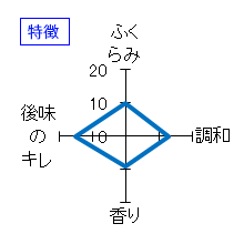 豊盃　特別純米酒　特徴