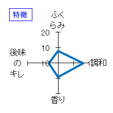 豊盃　ん　普通酒　特徴