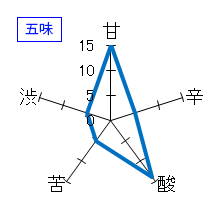 豊盃　大寒仕込　純米大吟醸　五味