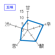 豊盃　純米大吟醸　五味