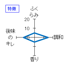 豊盃　純米大吟醸　特徴