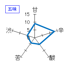 豊盃　純米吟醸　五味