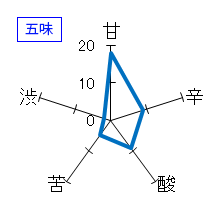 豊盃　純米大吟醸　五味