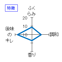 豊盃　純米大吟醸　特徴