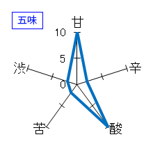 豊盃　純米吟醸　直汲み生原酒　五味