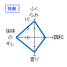 豊盃　純米吟醸　直汲み生原酒　特徴