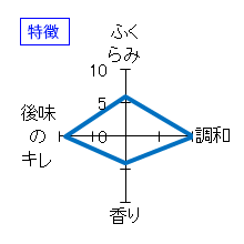 豊盃　純米吟醸　直汲み生原酒　特徴