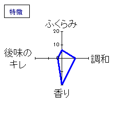 喜久泉　大吟醸斗壜取　特徴