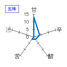 喜久泉　大吟醸　雫しぼり　五味