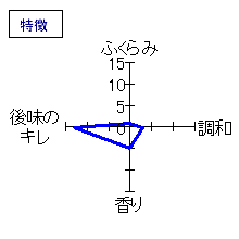 駒泉　荒ばしり発泡性純米酒　生酒　特徴