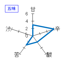 陸奥八仙　特別純米無濾過原酒ひやおろし　五味