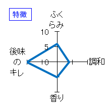 陸奥八仙　特別純米無濾過原酒ひやおろし　特徴