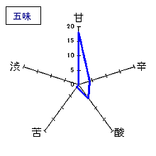 陸奥八仙　中汲み特別純米・直汲み生酒　五味