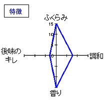 陸奥八仙　中汲み特別純米・直汲み生酒　特徴