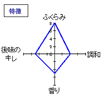 陸奥八仙　特別純米・無濾過生原酒「ＩＳＡＲＩＢＩ」　特徴