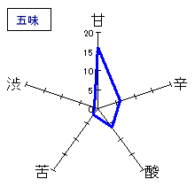 陸奥八仙　特別純米ひやおろし　五味