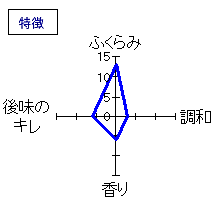 陸奥八仙　特別純米ひやおろし　特徴