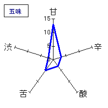 陸奥八仙　純米吟醸おりがらみ直汲生　五味