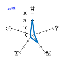 陸奥八仙　槽酒　特別純米　生原酒　五味