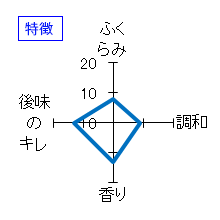 陸奥八仙　槽酒　特別純米　生原酒　特徴