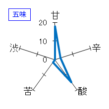 陸奥八仙　夏どぶろっく　純米活性にごり酒　五味