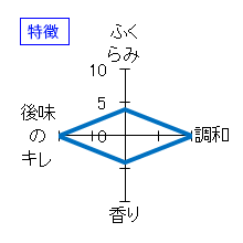 陸奥八仙　夏どぶろっく　純米活性にごり酒　特徴