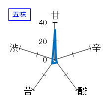 陸奥八仙　純米大吟醸　華想い40　五味