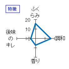 陸奥八仙　純米大吟醸　原酒　生　特徴