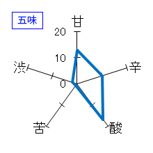 陸奥八仙　純米　生原酒　芳醇超辛　五味